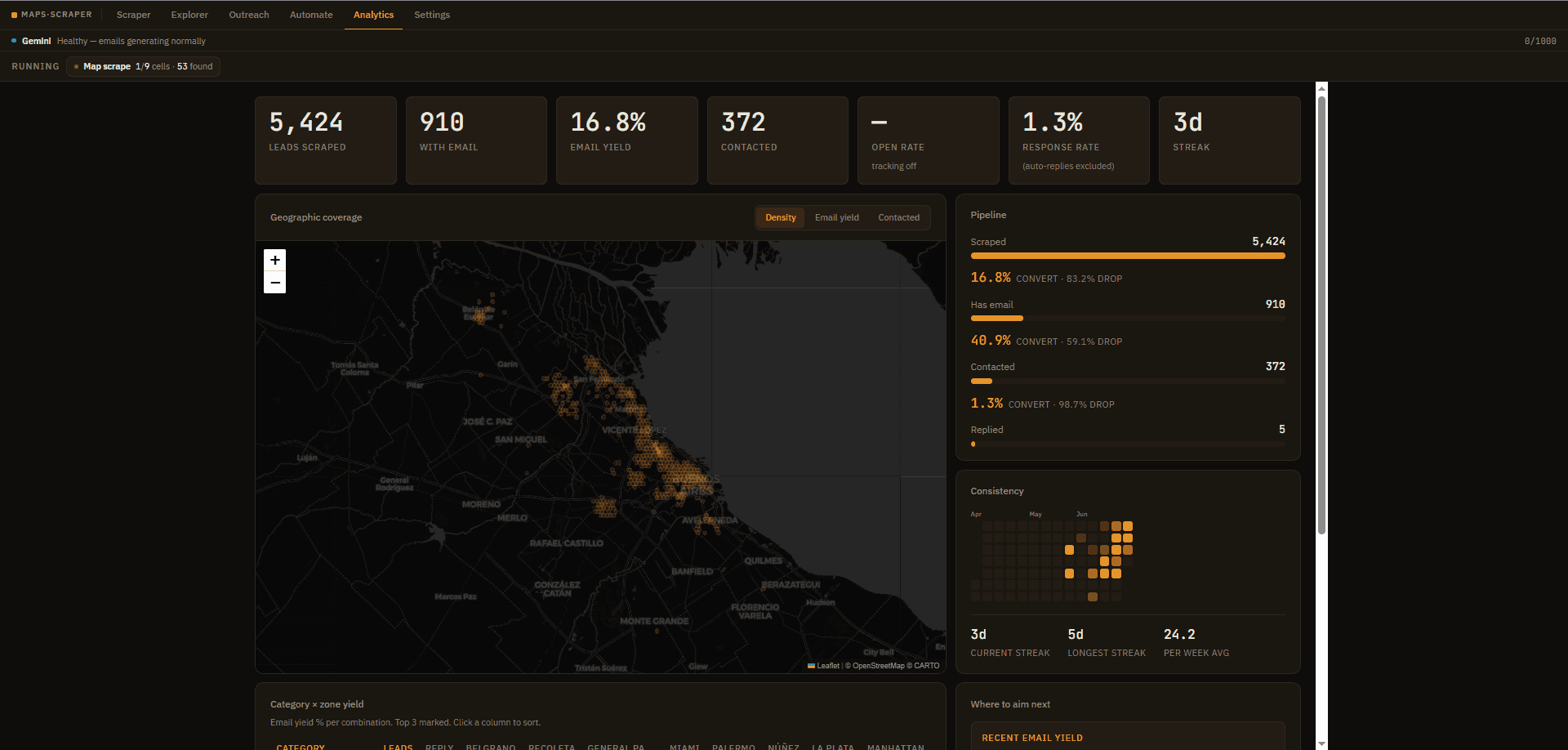 Canvass analytics: pipeline funnel, lead density map of Buenos Aires and send-streak calendar
